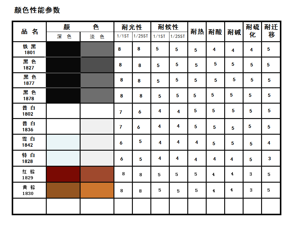 电子色卡