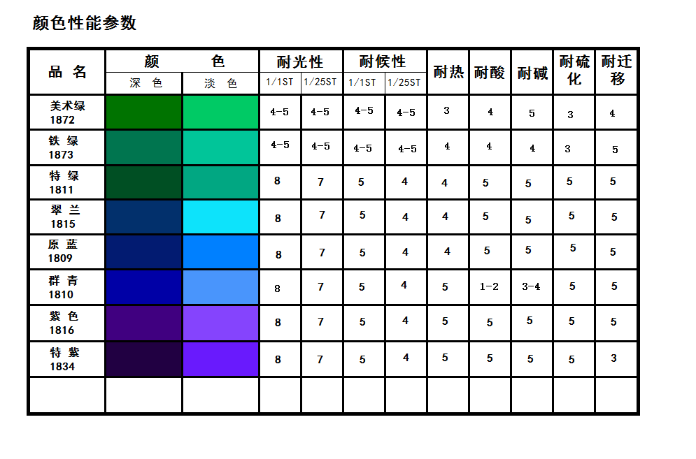 电子色卡