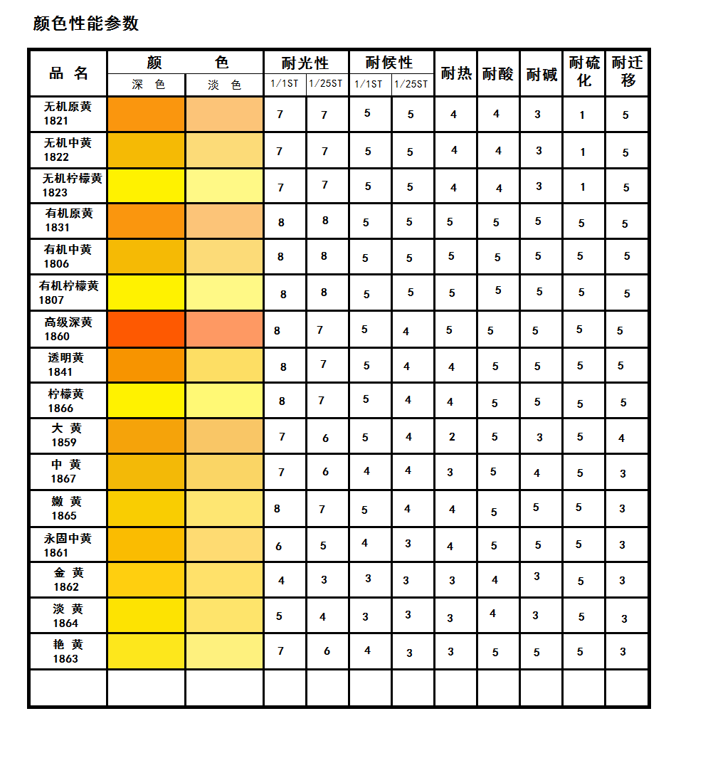 电子色卡