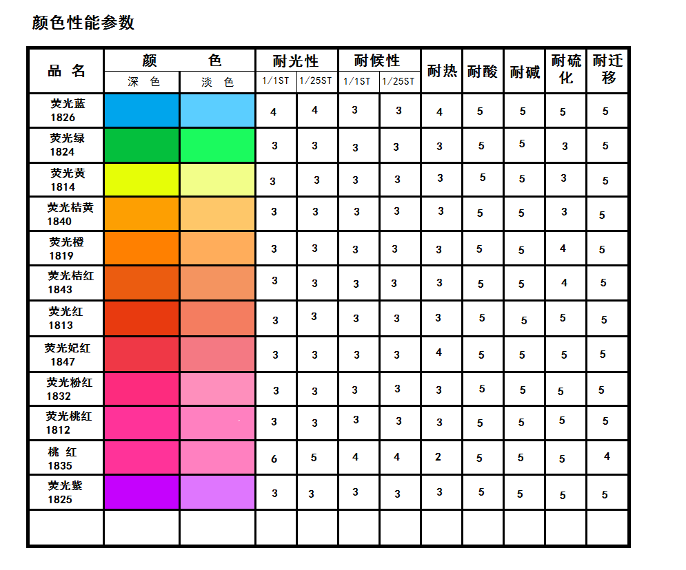 电子色卡